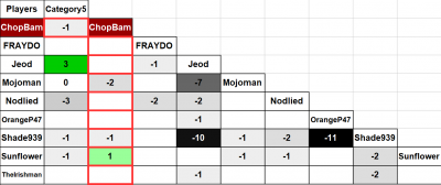 Favorability_01.thumb.png.63ad3f114d95e25bed81c441e820adba.png