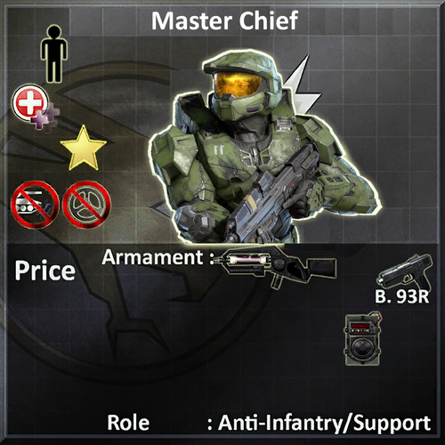 More information about "Master Chief [ARCHIVE]"
