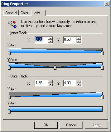 ring properties